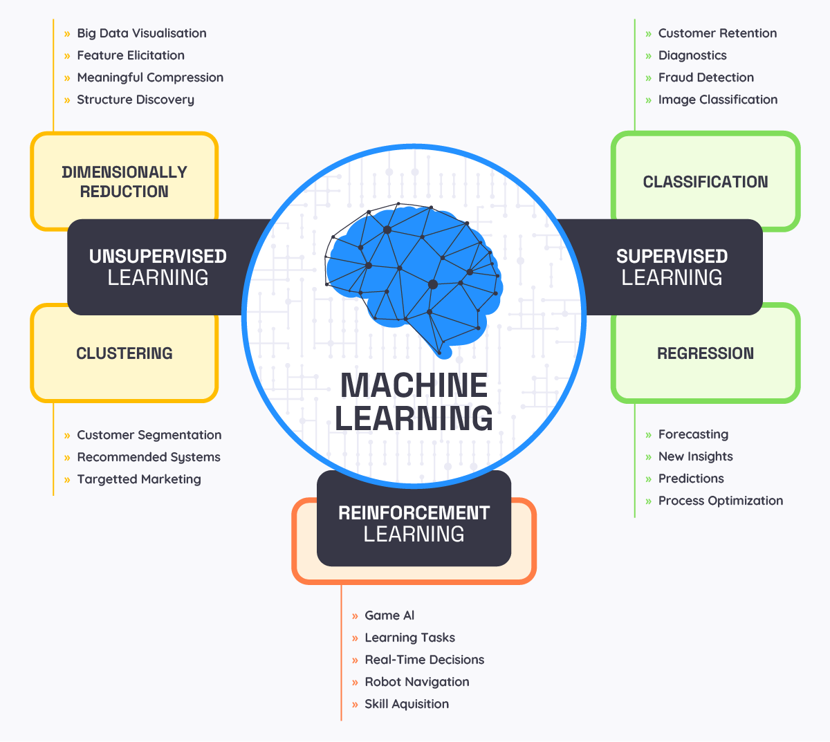 Introduction to Machine Learning: Understanding the Algorithms that ...