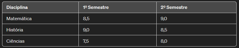 formatos de saida chatgpt tabela 2