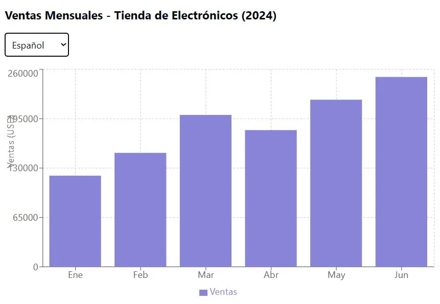 Formatos de Respuesta en LLMs: Guía Práctica para ChatGPT, Claude y Similares 4 Formatos de Respuesta en LLMs - Gráfico